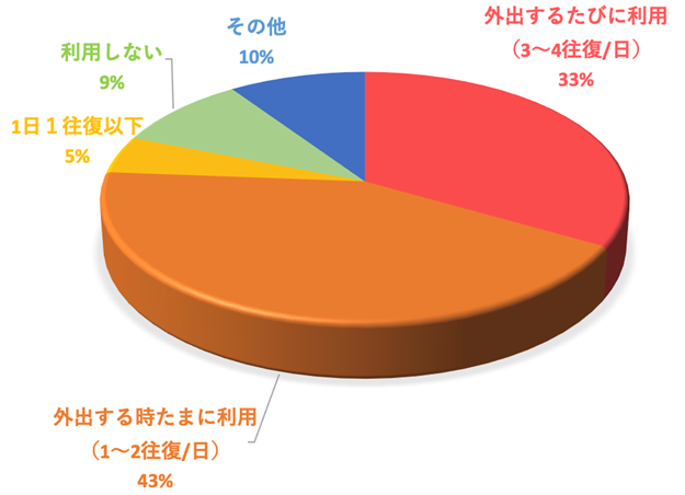 グラフ